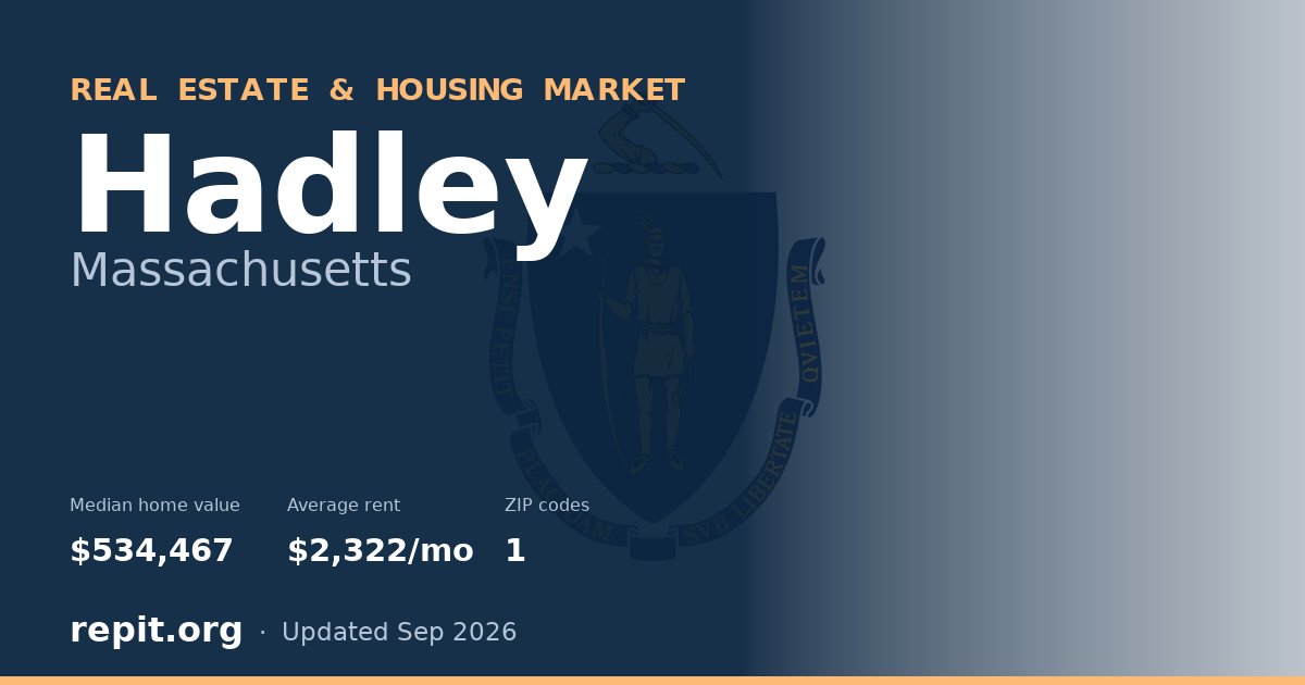 Hadley, MA real estate and housing market — median home value $534,467, average rent $2,322/mo, 1 ZIP code