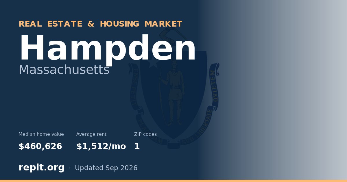 Hampden, MA real estate and housing market — median home value $460,626, average rent $1,512/mo, 1 ZIP code
