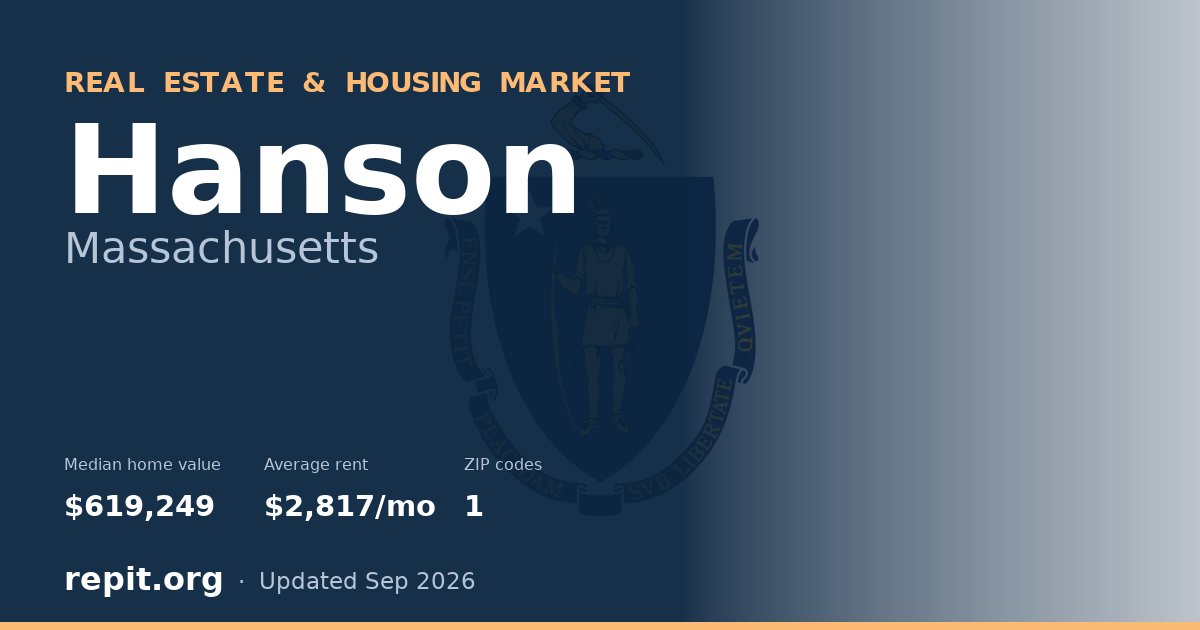 Hanson, MA real estate and housing market — median home value $619,249, average rent $2,817/mo, 1 ZIP code