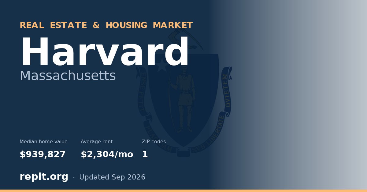 Harvard, MA real estate and housing market — median home value $939,827, average rent $2,304/mo, 1 ZIP code