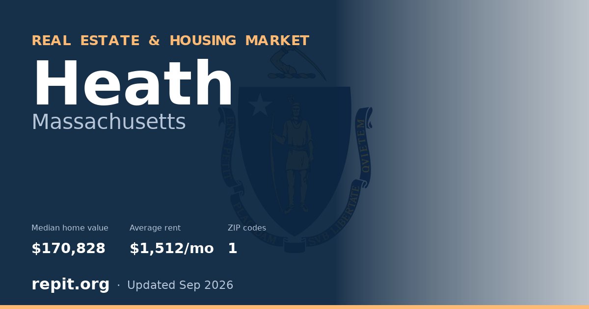 Heath, MA real estate and housing market — median home value $170,828, average rent $1,512/mo, 1 ZIP code
