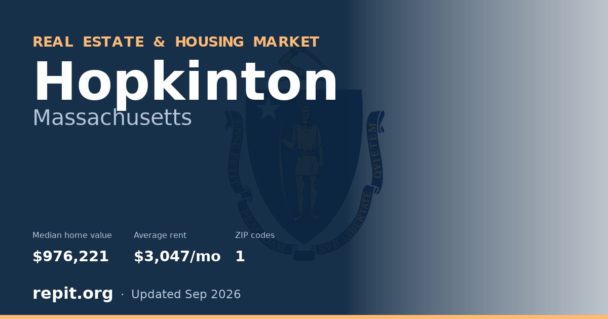Hopkinton, MA real estate and housing market — median home value $976,221, average rent $3,047/mo, 1 ZIP code