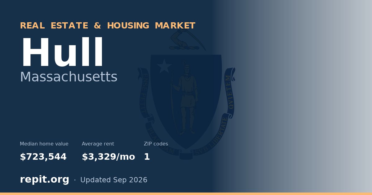 Hull, MA real estate and housing market — median home value $723,544, average rent $3,329/mo, 1 ZIP code