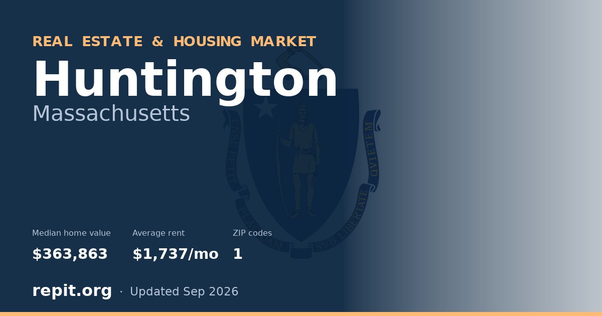 Huntington, MA real estate and housing market — median home value $363,863, average rent $1,737/mo, 1 ZIP code