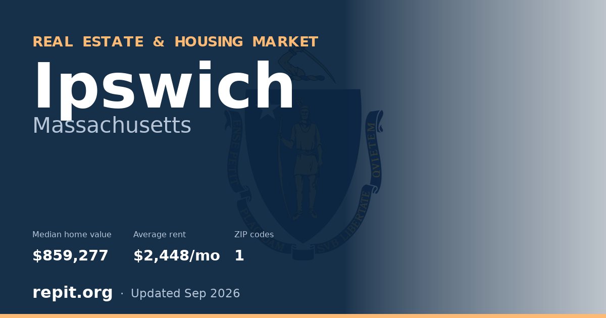 Ipswich, MA real estate and housing market — median home value $859,277, average rent $2,448/mo, 1 ZIP code