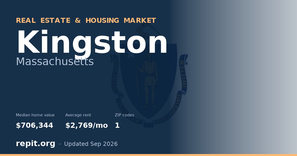 Kingston, MA real estate and housing market — median home value $706,344, average rent $2,769/mo, 1 ZIP code