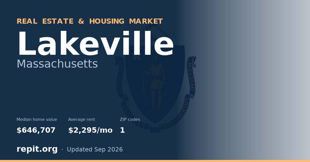 Lakeville, MA real estate and housing market — median home value $646,707, average rent $2,295/mo, 1 ZIP code