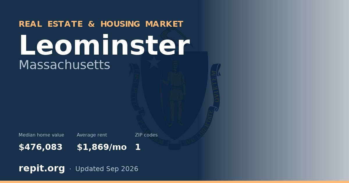 Leominster, MA real estate and housing market — median home value $476,083, average rent $1,869/mo, 1 ZIP code