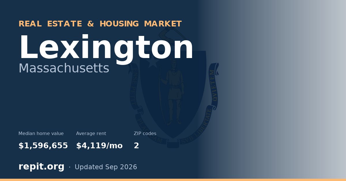 Lexington, MA real estate and housing market — median home value $1,596,655, average rent $4,119/mo, 2 ZIP codes