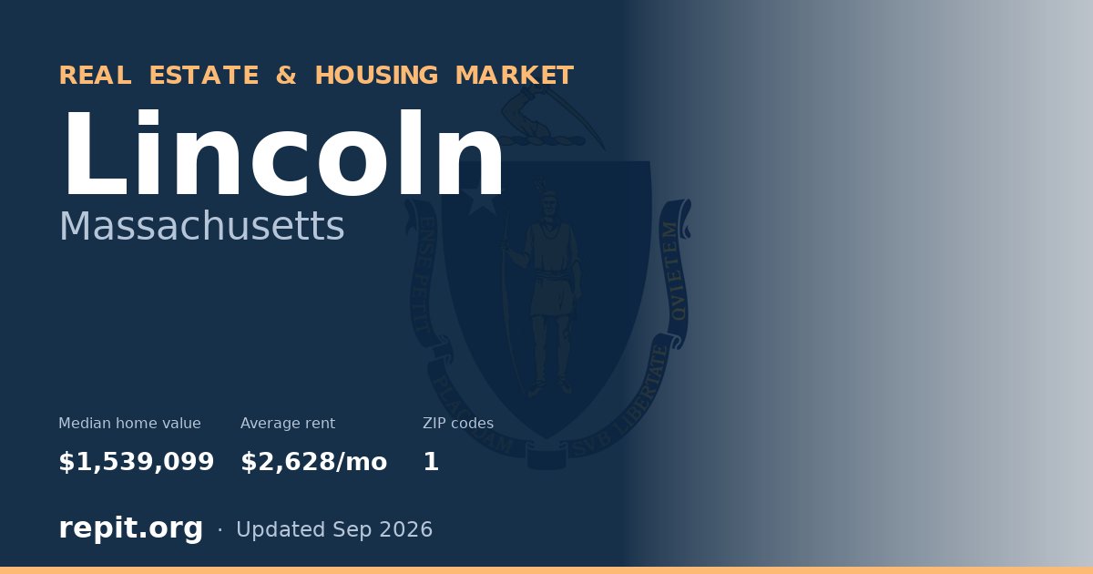 Lincoln, MA real estate and housing market — median home value $1,539,099, average rent $2,628/mo, 1 ZIP code