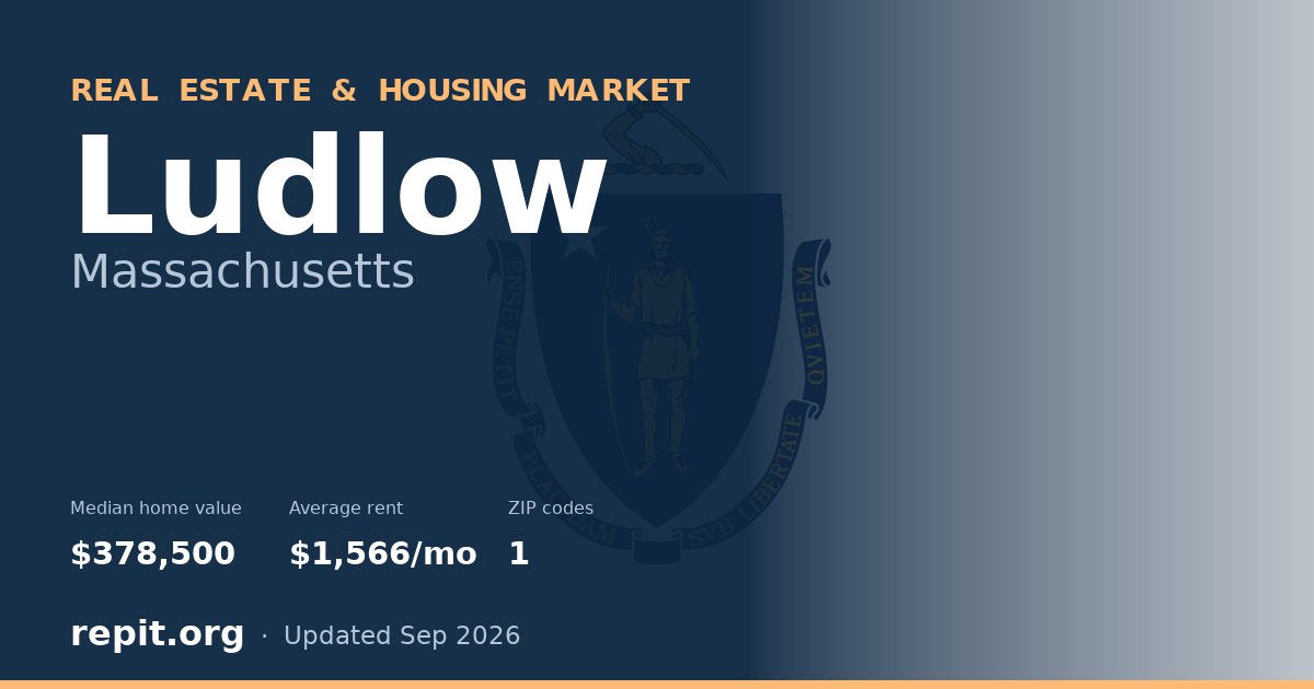 Ludlow, MA real estate and housing market — median home value $378,500, average rent $1,566/mo, 1 ZIP code