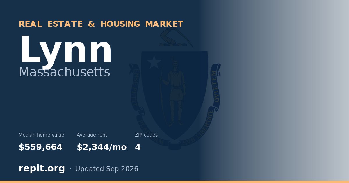 Lynn, MA real estate and housing market — median home value $559,664, average rent $2,344/mo, 4 ZIP codes