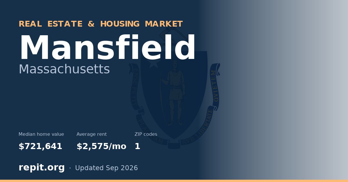 Mansfield, MA real estate and housing market — median home value $721,641, average rent $2,575/mo, 1 ZIP code
