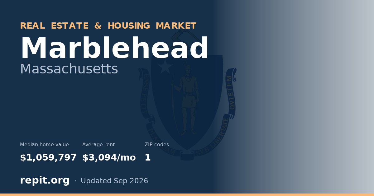 Marblehead, MA real estate and housing market — median home value $1,059,797, average rent $3,094/mo, 1 ZIP code