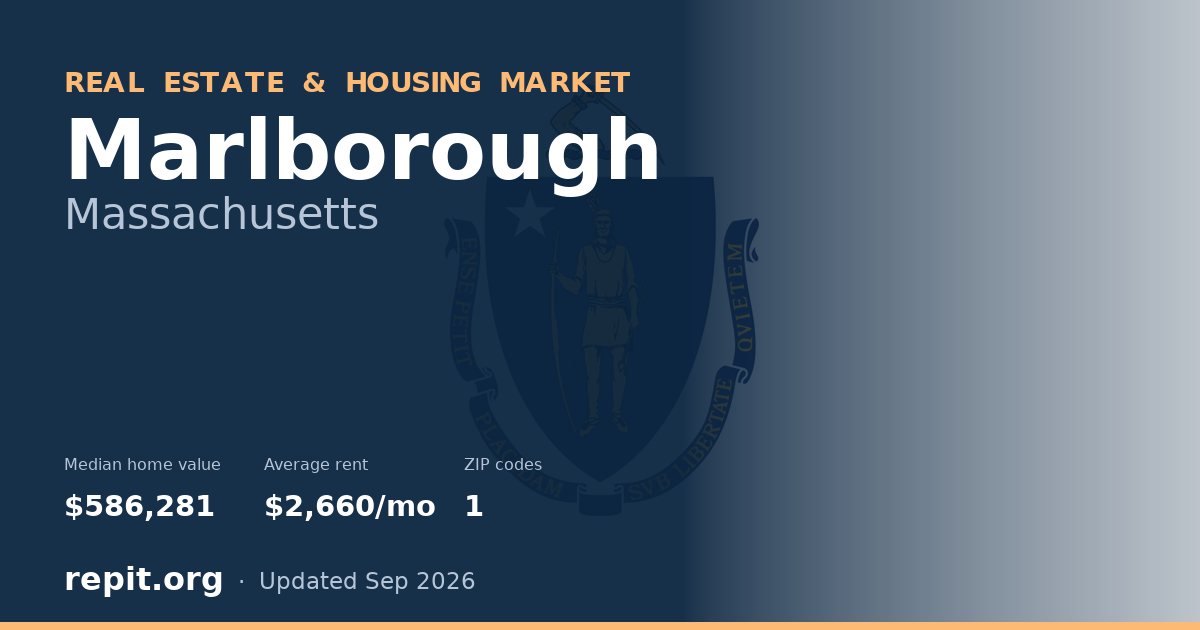 Marlborough, MA real estate and housing market — median home value $586,281, average rent $2,660/mo, 1 ZIP code