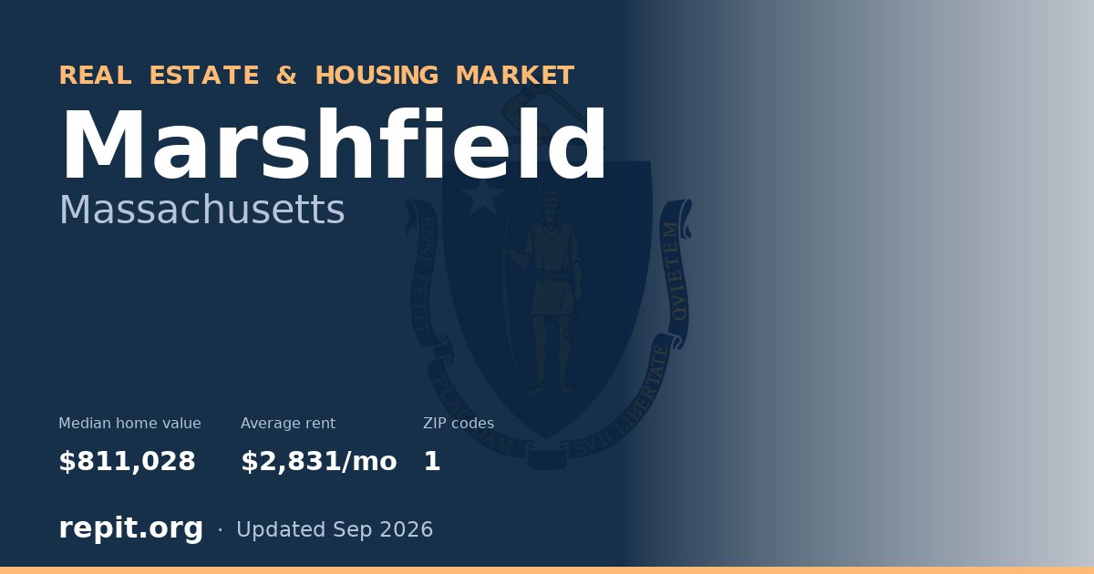 Marshfield, MA real estate and housing market — median home value $811,028, average rent $2,831/mo, 1 ZIP code