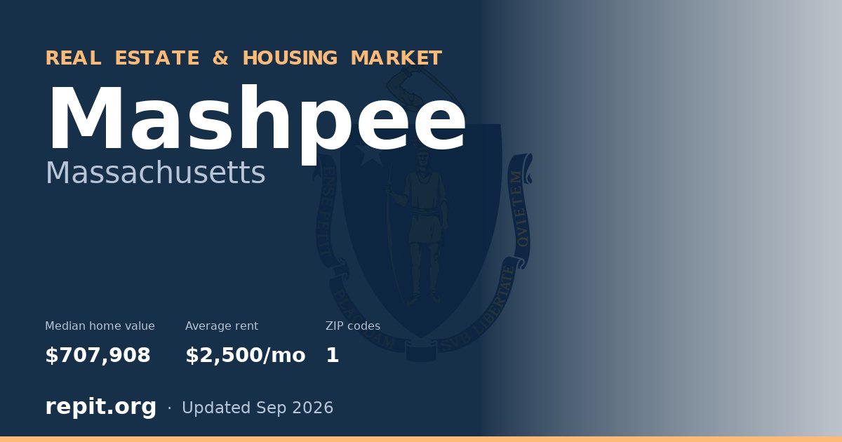 Mashpee, MA real estate and housing market — median home value $707,908, average rent $2,500/mo, 1 ZIP code