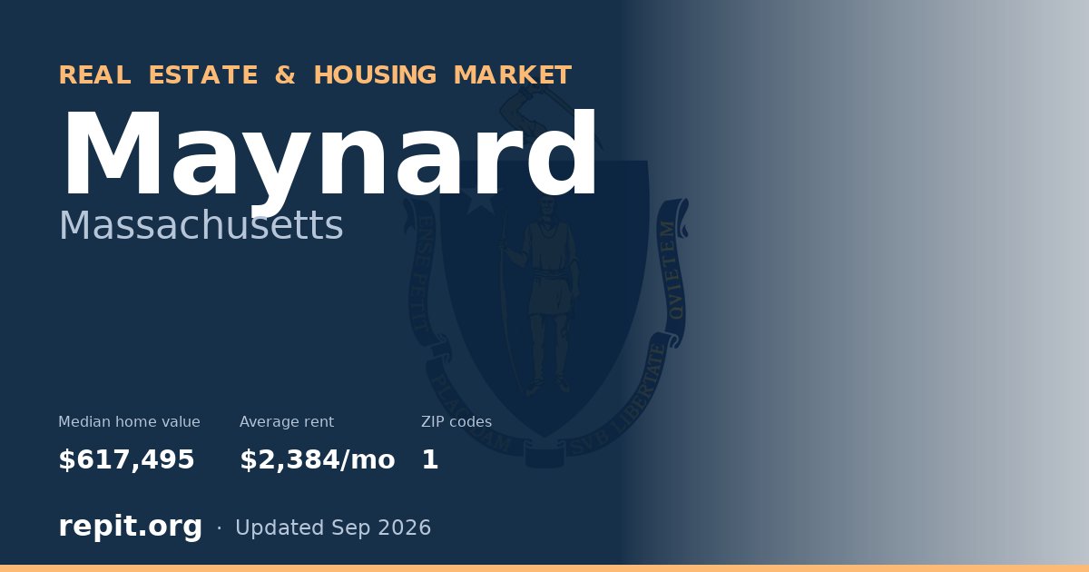 Maynard, MA real estate and housing market — median home value $617,495, average rent $2,384/mo, 1 ZIP code