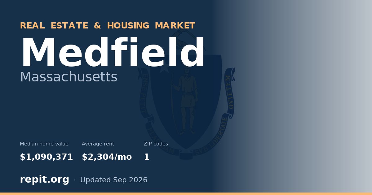 Medfield, MA real estate and housing market — median home value $1,090,371, average rent $2,304/mo, 1 ZIP code