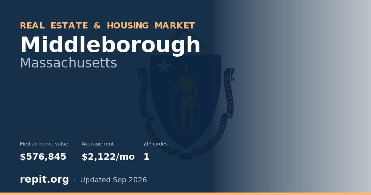 Middleborough, MA real estate and housing market — median home value $576,845, average rent $2,122/mo, 1 ZIP code
