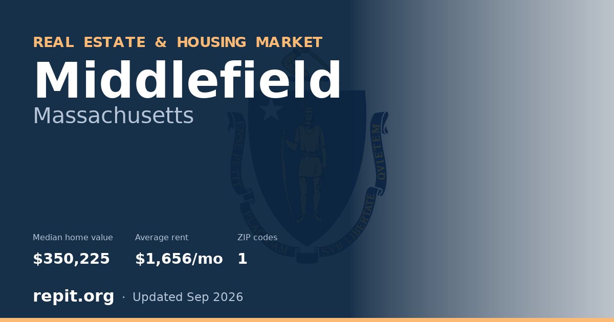 Middlefield, MA real estate and housing market — median home value $350,225, average rent $1,656/mo, 1 ZIP code