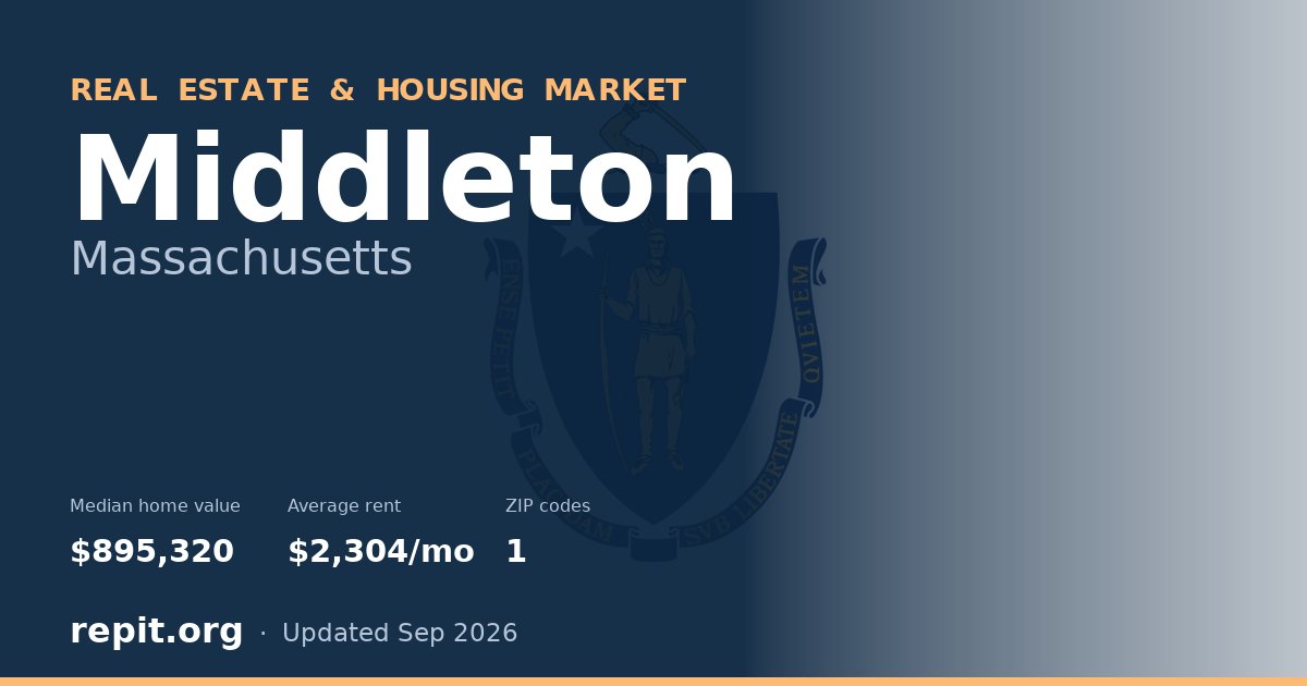 Middleton, MA real estate and housing market — median home value $895,320, average rent $2,304/mo, 1 ZIP code