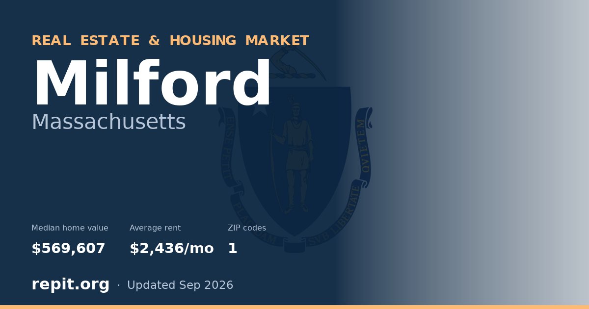 Milford, MA real estate and housing market — median home value $569,607, average rent $2,436/mo, 1 ZIP code