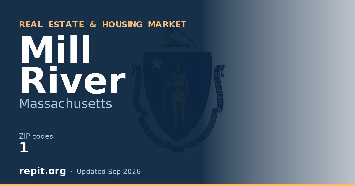 Mill River, MA real estate and housing market — 1 ZIP code