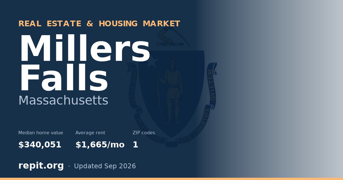 Millers Falls, MA real estate and housing market — median home value $340,051, average rent $1,665/mo, 1 ZIP code