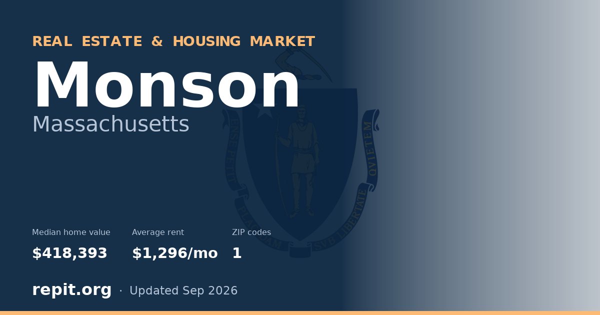 Monson, MA real estate and housing market — median home value $418,393, average rent $1,296/mo, 1 ZIP code