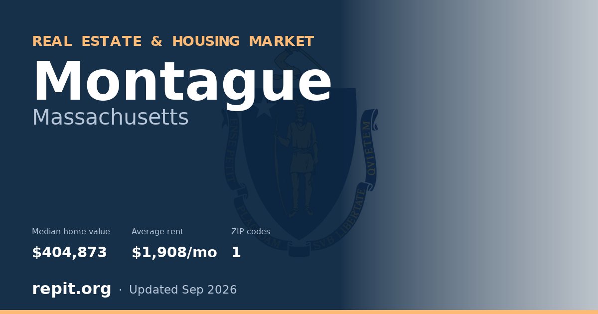 Montague, MA real estate and housing market — median home value $404,873, average rent $1,908/mo, 1 ZIP code