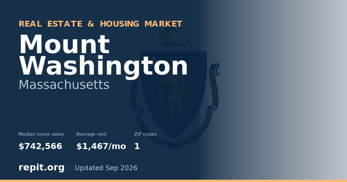 Mount Washington, MA real estate and housing market — median home value $742,566, average rent $1,467/mo, 1 ZIP code