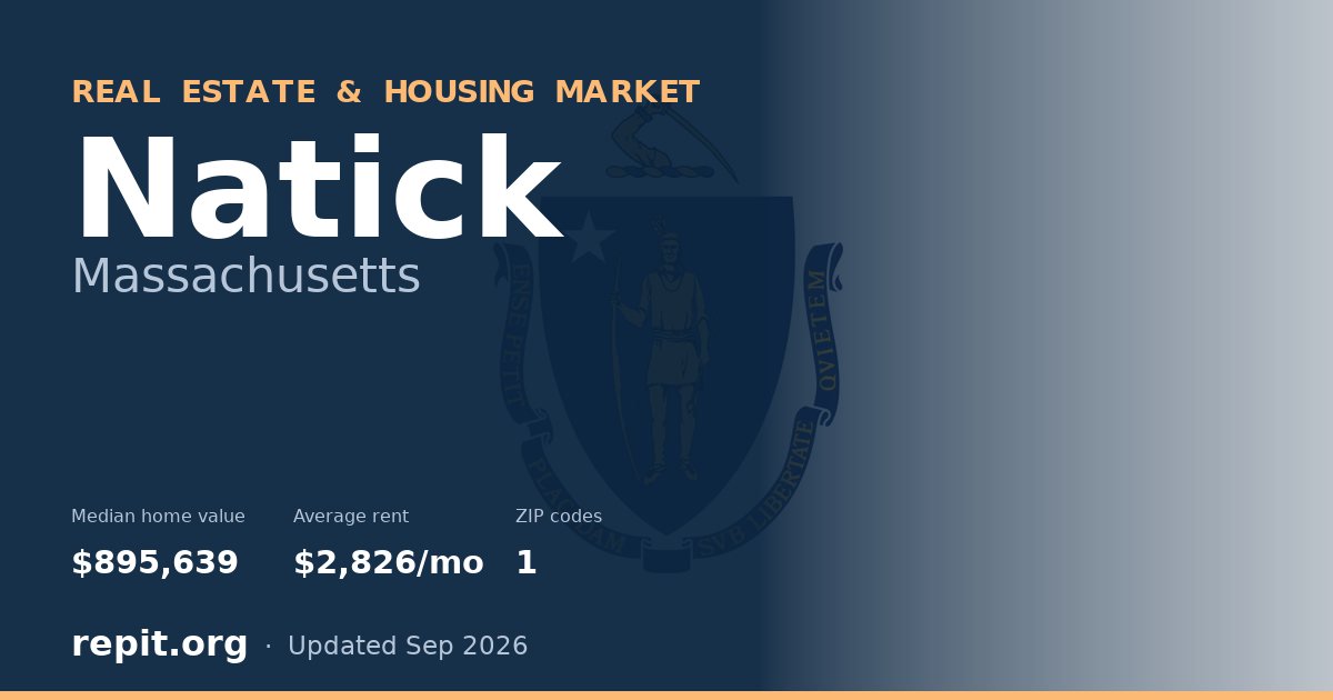 Natick, MA real estate and housing market — median home value $895,639, average rent $2,826/mo, 1 ZIP code