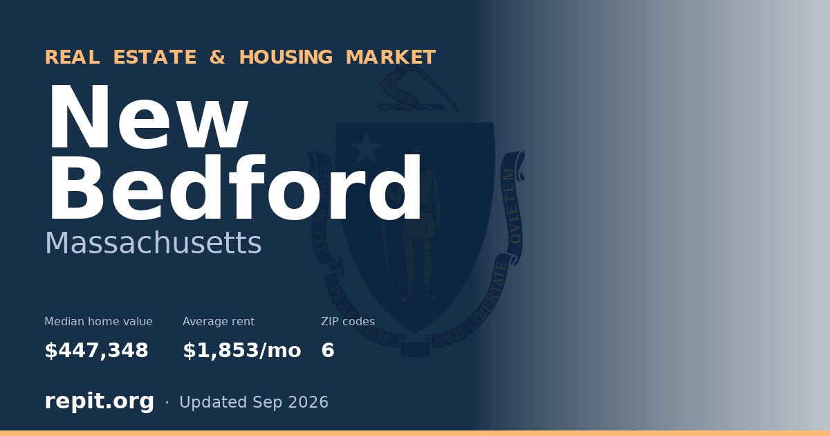 New Bedford, MA real estate and housing market — median home value $447,348, average rent $1,853/mo, 6 ZIP codes