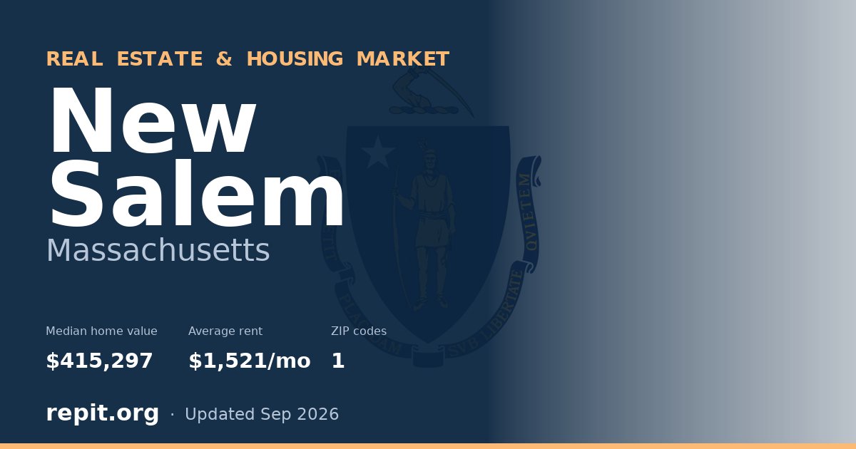 New Salem, MA real estate and housing market — median home value $415,297, average rent $1,521/mo, 1 ZIP code