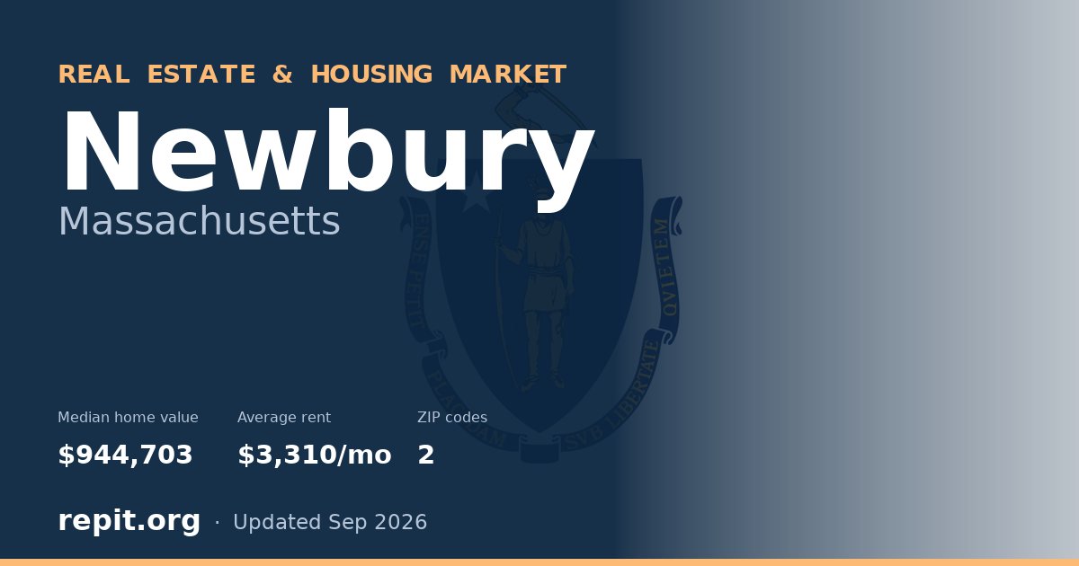 Newbury, MA real estate and housing market — median home value $944,703, average rent $3,310/mo, 2 ZIP codes