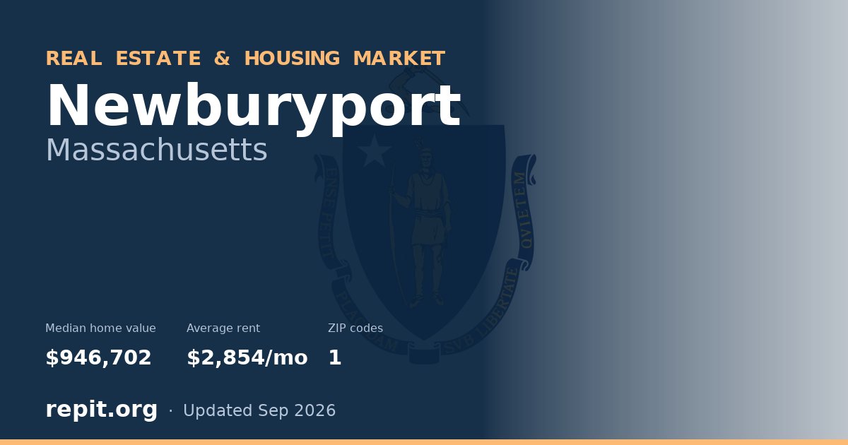 Newburyport, MA real estate and housing market — median home value $946,702, average rent $2,854/mo, 1 ZIP code