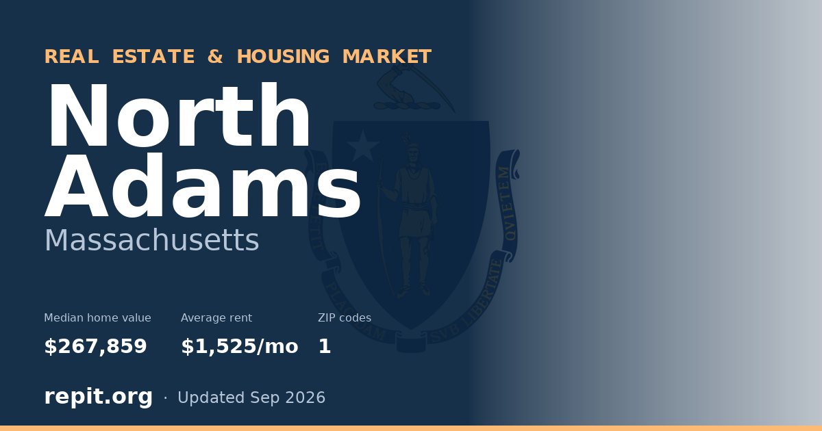 North Adams, MA real estate and housing market — median home value $267,859, average rent $1,525/mo, 1 ZIP code