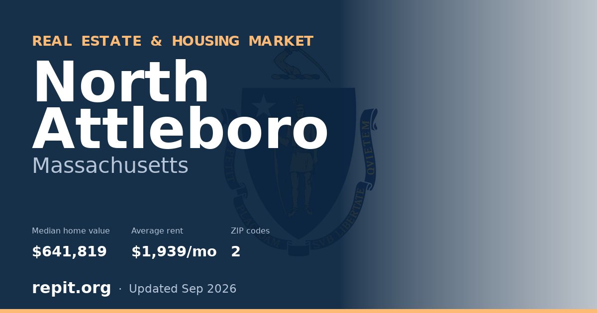 North Attleboro, MA real estate and housing market — median home value $641,819, average rent $1,939/mo, 2 ZIP codes