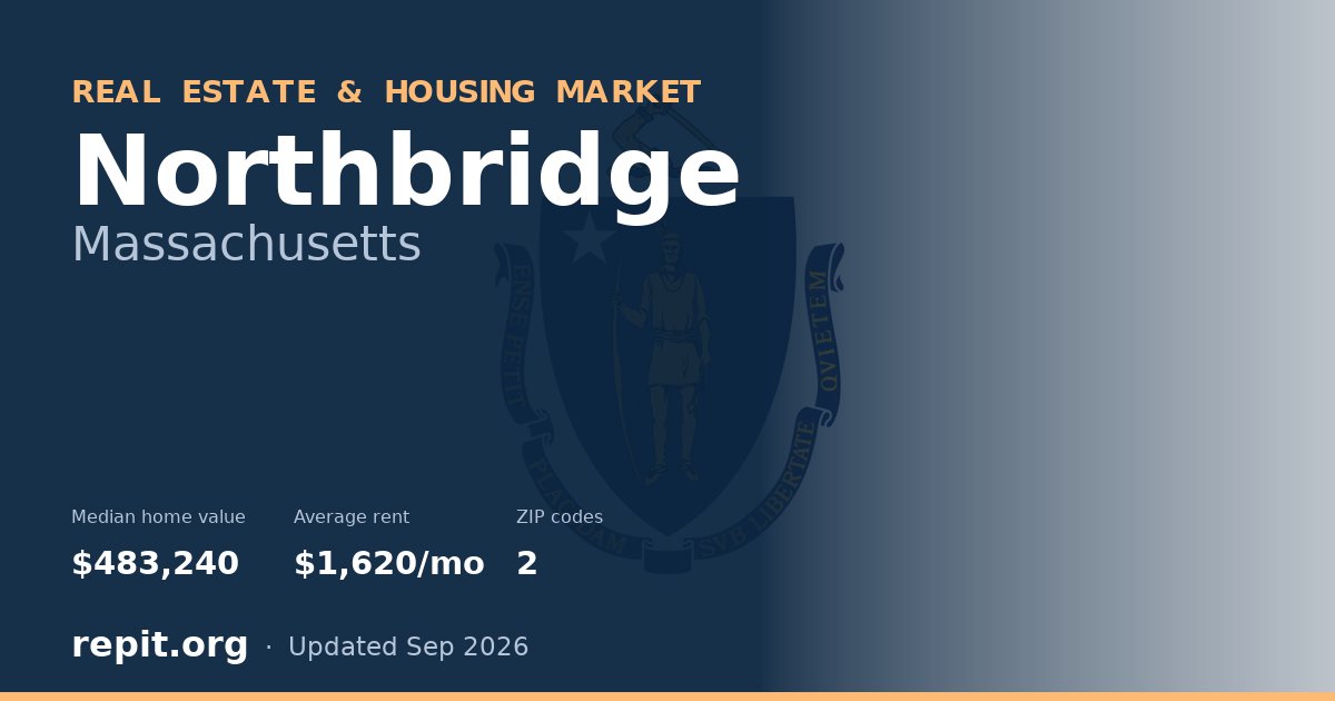 Northbridge, MA real estate and housing market — median home value $483,240, average rent $1,620/mo, 2 ZIP codes