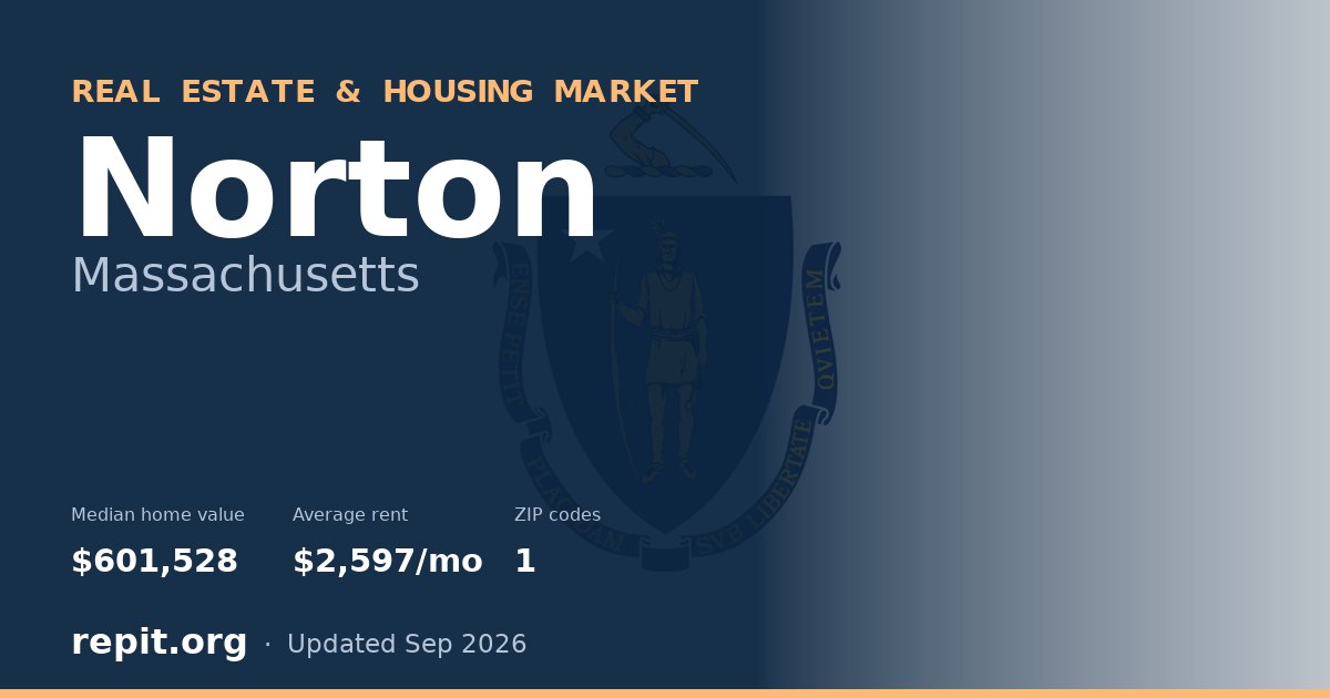 Norton, MA real estate and housing market — median home value $601,528, average rent $2,597/mo, 1 ZIP code