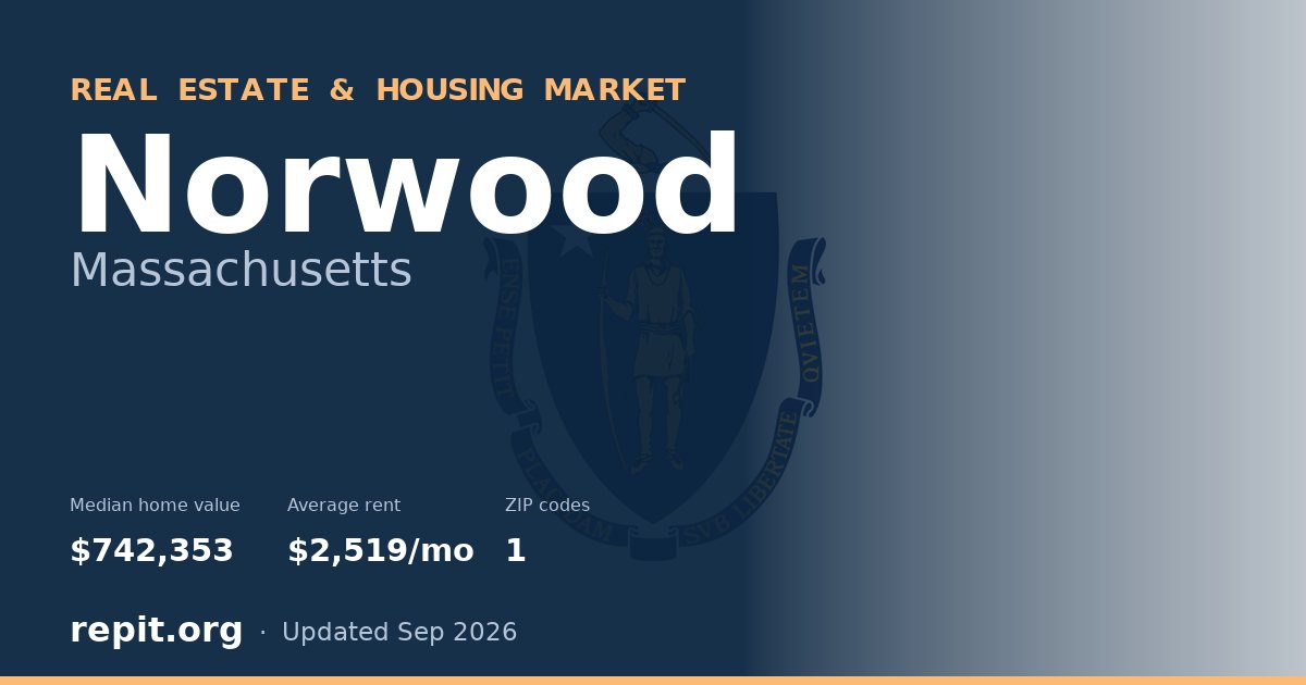 Norwood, MA real estate and housing market — median home value $742,353, average rent $2,519/mo, 1 ZIP code