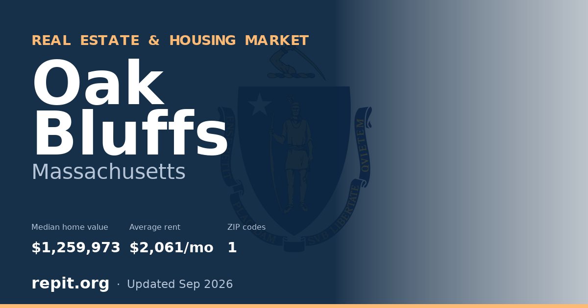 Oak Bluffs, MA real estate and housing market — median home value $1,259,973, average rent $2,061/mo, 1 ZIP code