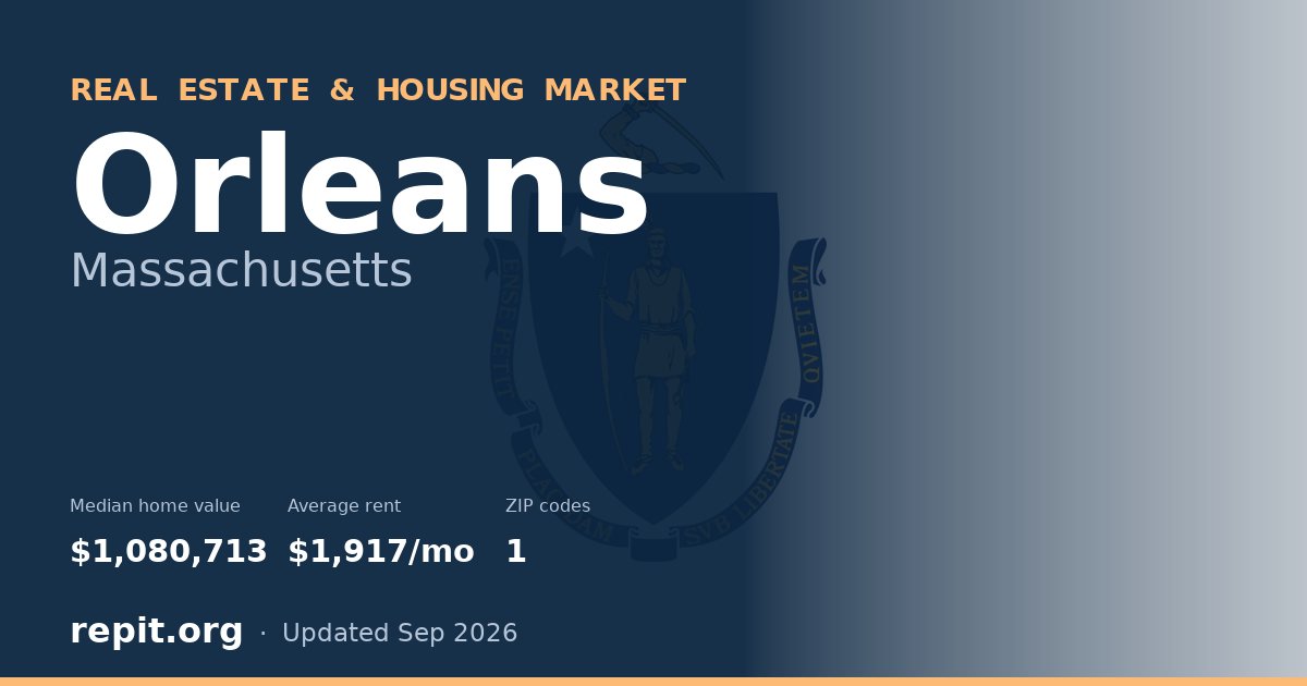 Orleans, MA real estate and housing market — median home value $1,080,713, average rent $1,917/mo, 1 ZIP code