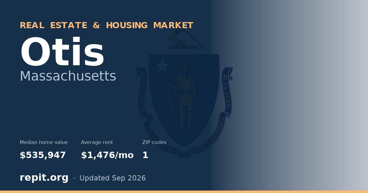Otis, MA real estate and housing market — median home value $535,947, average rent $1,476/mo, 1 ZIP code