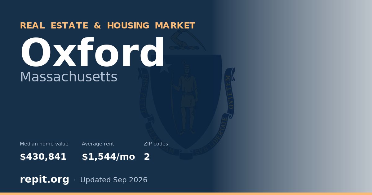 Oxford, MA real estate and housing market — median home value $430,841, average rent $1,544/mo, 2 ZIP codes