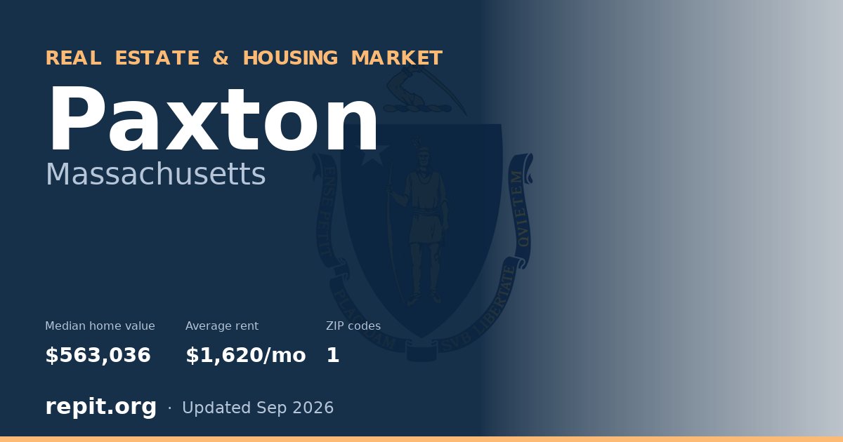 Paxton, MA real estate and housing market — median home value $563,036, average rent $1,620/mo, 1 ZIP code