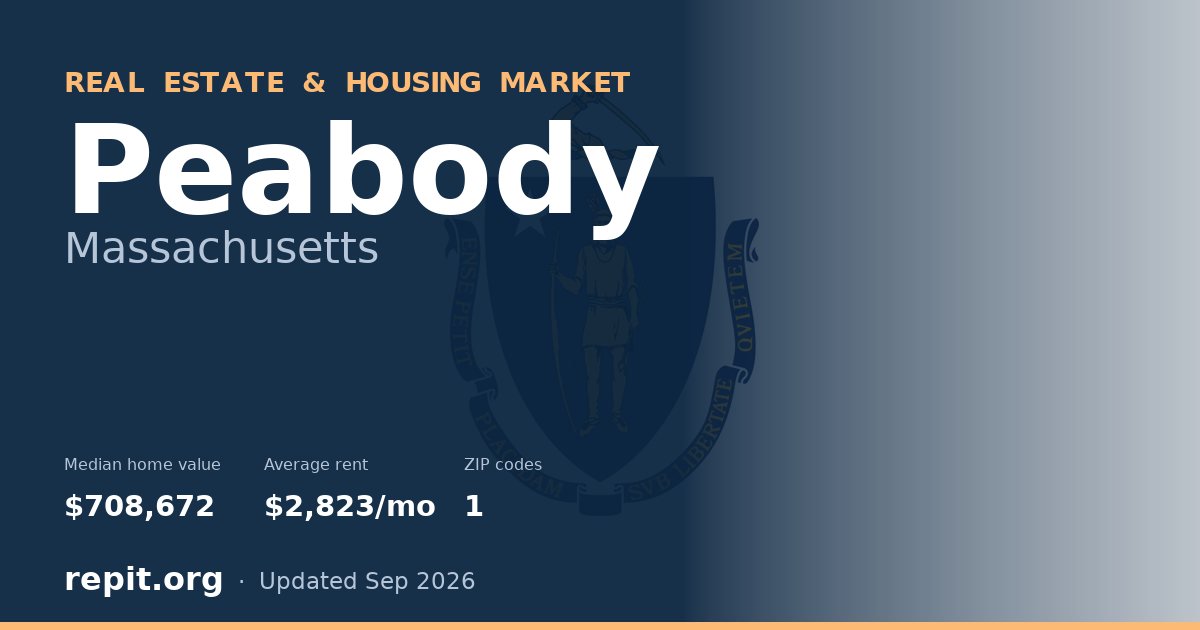 Peabody, MA real estate and housing market — median home value $708,672, average rent $2,823/mo, 1 ZIP code