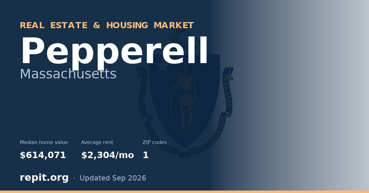 Pepperell, MA real estate and housing market — median home value $614,071, average rent $2,304/mo, 1 ZIP code