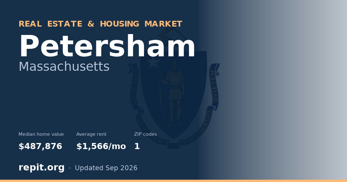 Petersham, MA real estate and housing market — median home value $487,876, average rent $1,566/mo, 1 ZIP code